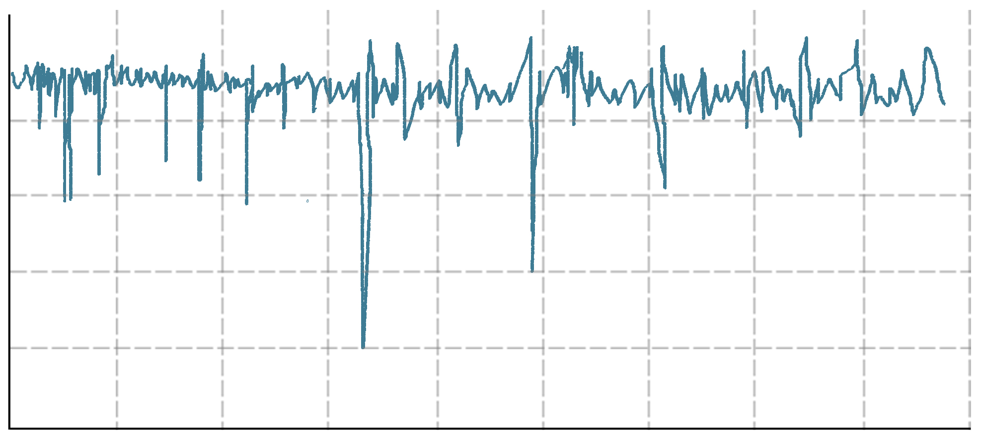 competitive adapter performance