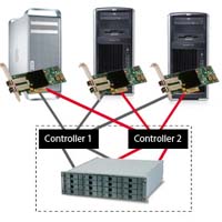 multipath-director-200x200